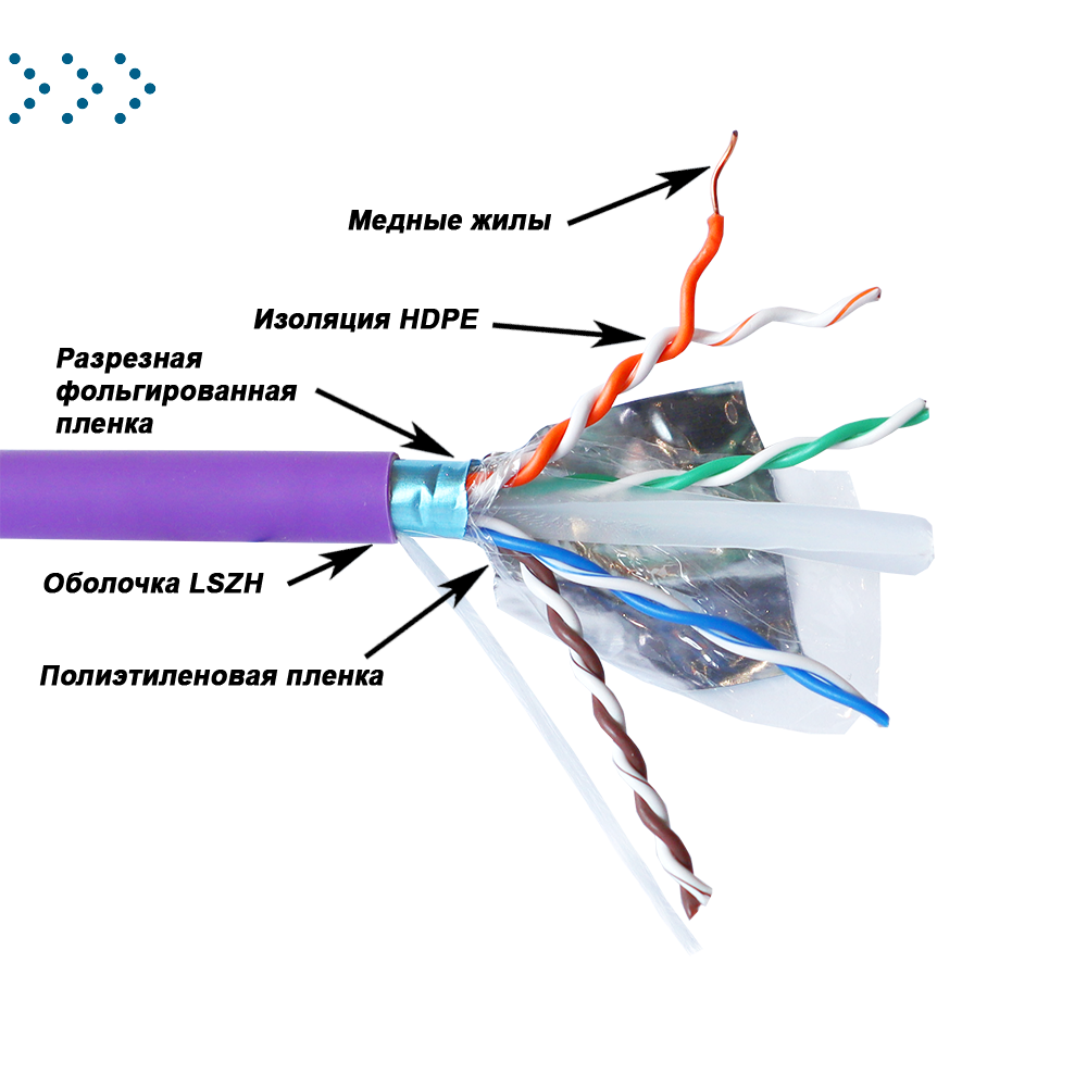 Кабель LANMASTER U/UTP, кат. 6A, с матричным экраном, 4 пары, с перегородкой, 500Mhz, LSZH IEC60332-3-22(3A), 305 м