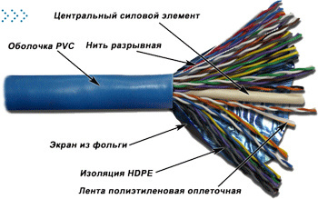 Кабель TWT FTP, 50 пар, Кат.5e, PVC, 305 метров на катушке