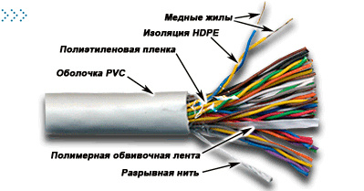 Кабель TWT UTP, 50 пар, Кат.3, PVC, 305 метров на катушке