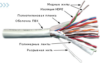 Кабель TWT UTP, 10 пар, Кат.3, PVC, 305 метров на катушке