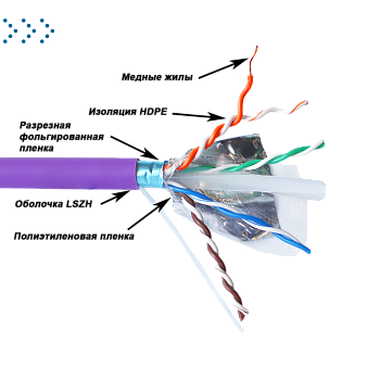 Кабель LANMASTER U/UTP, кат. 6A, с матричным экраном, 4 пары, с перегородкой, 500Mhz, LSZH IEC60332-3-22(3A), 305 м